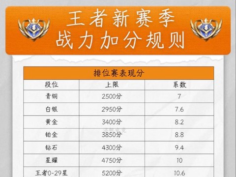 王者荣耀成长值怎么算